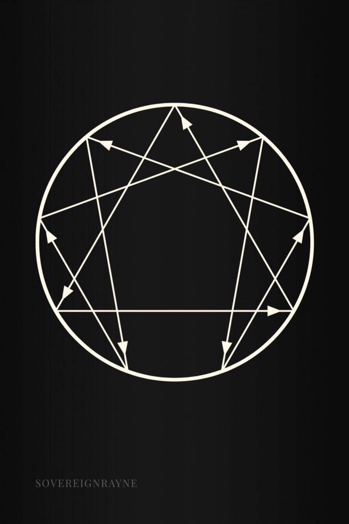 Enneagram